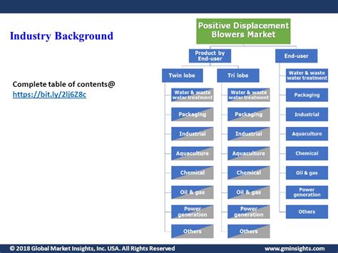 Global Market Insights Inc Usa All Rights Reserved Positive