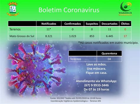 Boletim Epidemiológico relacionado ao novo Coronavírus Prefeitura