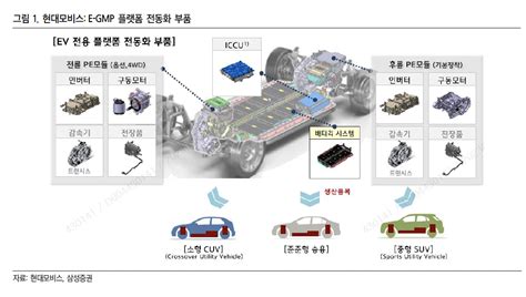 “현대모비스 전동화사업 내년 흑자전환ira 수혜 예상” 이투데이