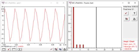 Graph of the frequency components of the wave. | Download Scientific ...