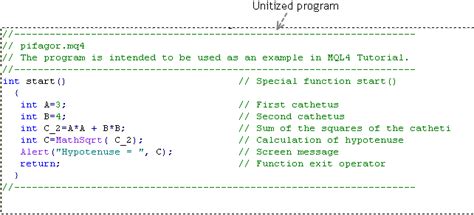 Functions Basics Of Mql4 Mql4 Tutorial