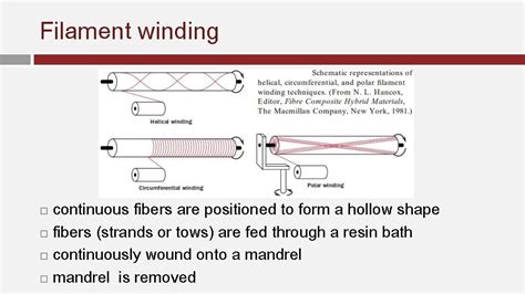 Definition Of Composite Materials Fibers And Matrix Phases