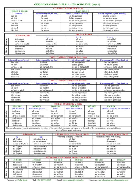 german grammar table | Brokeasshome.com