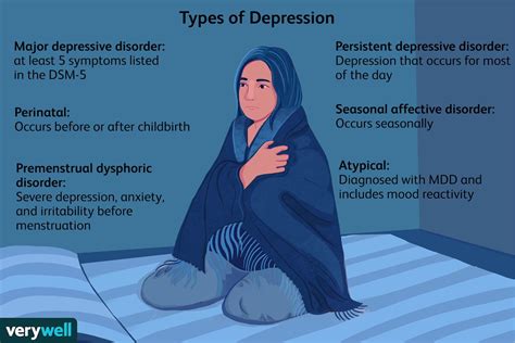 Major Depressive Disorder: Symptoms, Causes, Treatment, 51% OFF