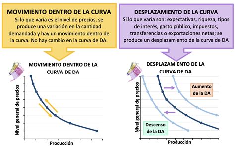 Cambios De Demanda Agregada Econosublime