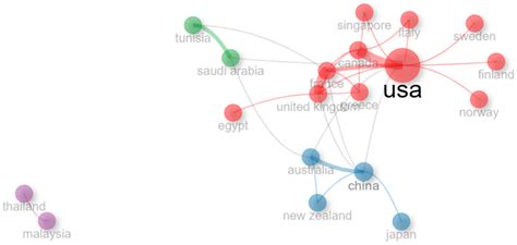 Jrfm Free Full Text The Association Between Audit Quality And