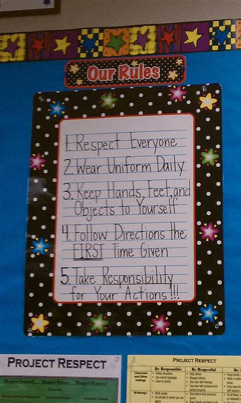 Classroom Rules 5th Grade Classroom Rules Teaching Classroom Management Teaching Classroom