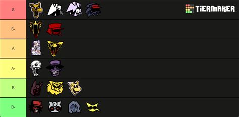 Friday Night Funkin Hypno S Lullaby V Tier List Community Rankings