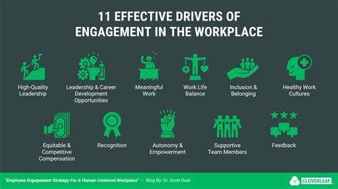 Employee Engagement Strategy For A Human Centered Workplace Cloverleaf