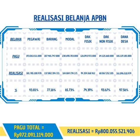 Realisasi Belanja Apbn Kppn Tolitoli Sampai Bulan November