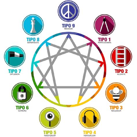 Curso Eneagrama Descubra o seu potencial é oferecido pelo Sebrae