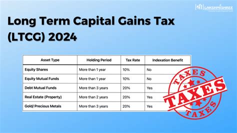 Long Term Capital Gains Taxltcg 2024 Calculation And Rate