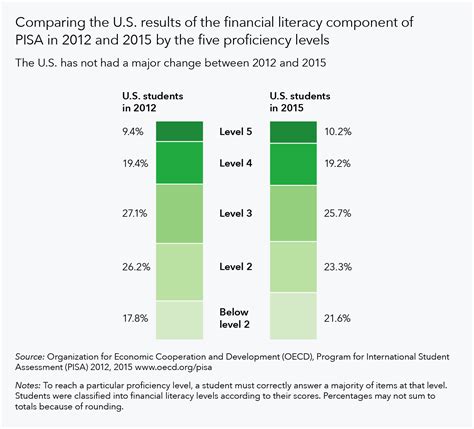 New Information Will Help Us Improve Financial Literacy Consumer