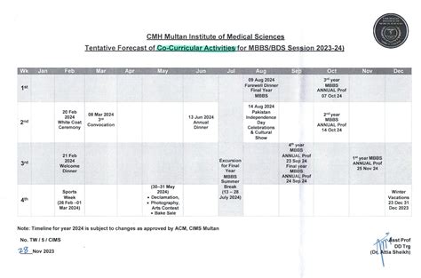 Yearly Timeline Cims Cmh Multan Institute Of Medical Sciences