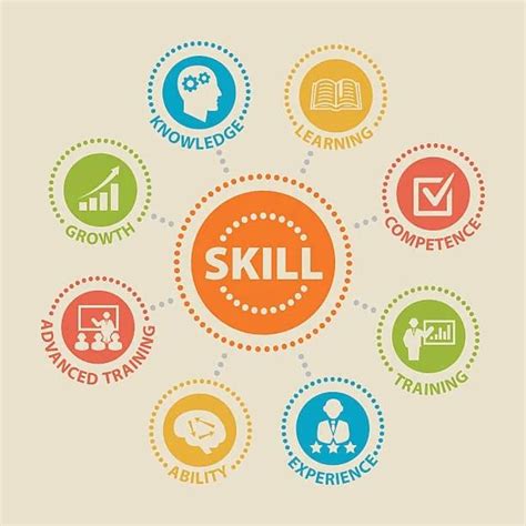 Accounting Skill Centre And Talent Development In Bengaluru