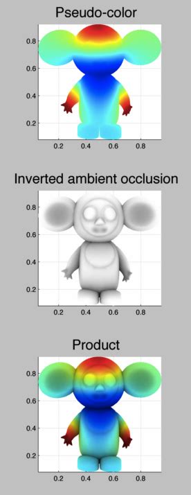 Ambient Occlusion Over Pseudo Color Plot Matlab