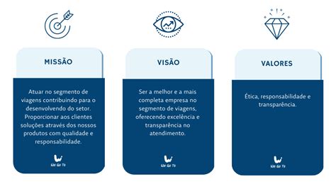 Missão Visão e Valores Acessórios para Viagem Artigos Exclusivos