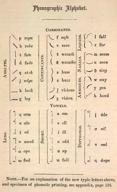 Shorthand Alphabet Chart