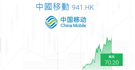 Ticker數據 中移動創52周新高後平收