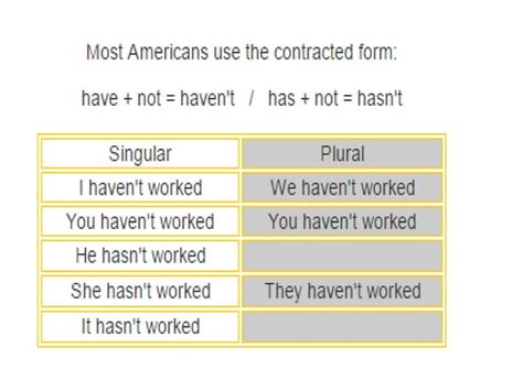 Present Perfect Tense Negative Form Ppt