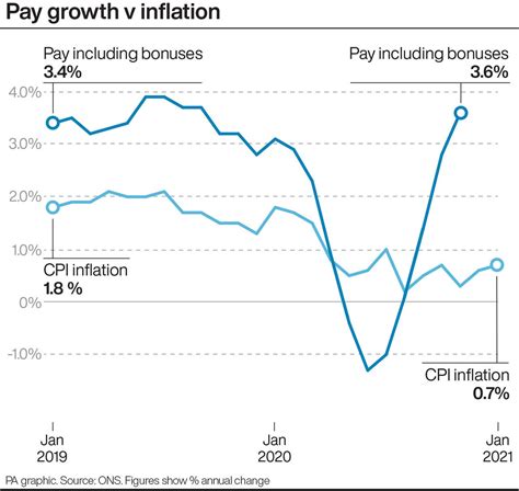 UK inflation bounces higher on rising food prices | Express & Star