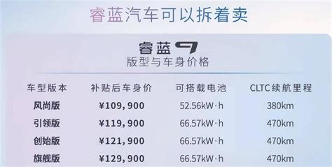 不到13萬，就能買到能「換電」的吉利中型suv，睿藍9要火？ 每日頭條