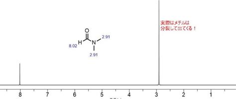 DMFのNMRや除去方法 ネットdeカガク