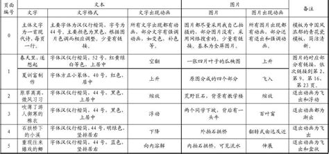 现代教育技术 Ppt脚本word文档在线阅读与下载免费文档