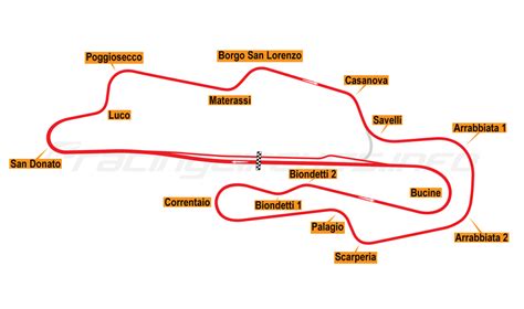 Mugello - RacingCircuits.info