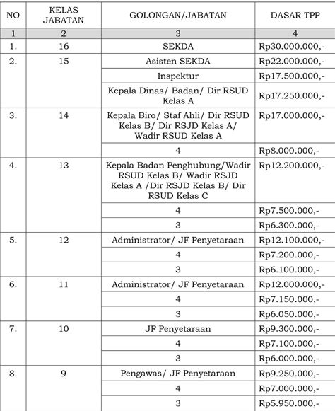 Tpp Jateng Disahkan Naik Atau Turun Cek Selengkapnya Di Sini