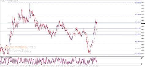 Evening update for Gold 24-10-2023