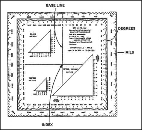 Military Square Protractor