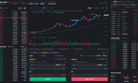 Binance Margin Trading Everything You Need To Know Coincodecap