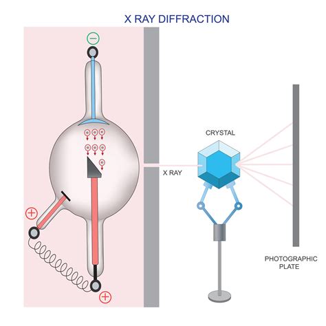 Exploring Crystal Structures. X-Ray Diffraction. 43404196 Vector Art at ...