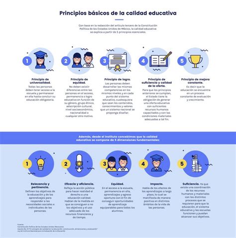 Mejora La Calidad Educativa Con Medidas Clave En El Plan De Estudios