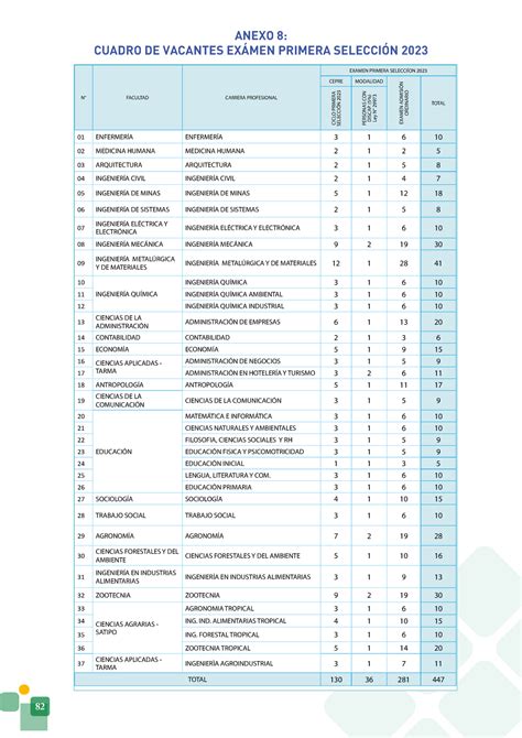 Cuadro DE Vacantes PS 2023 ANEXO 8 CEPRE MODALIDAD EXAMEN ADMISIÒN