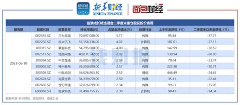 【读财报】业绩差、收费高基金透视：宏利基金、信达澳亚基金等旗下产品年内跌逾20，收取15管理费 脉脉