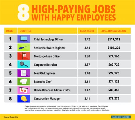 Jobs That Can Make You Happy And Rich