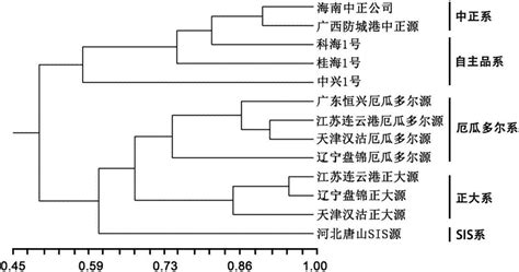 一种用于凡纳滨对虾种质资源鉴定的多重pcr引物、方法及应用与流程