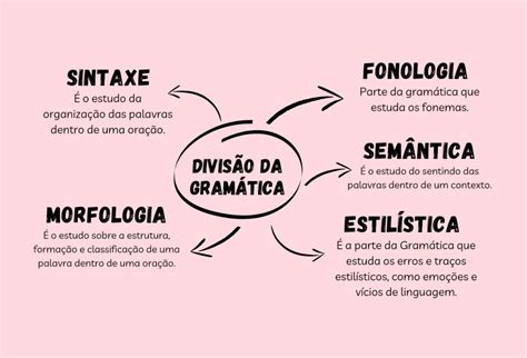 Morfologia Sintaxe E Sem Ntica Librain