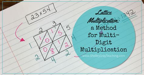 Lattice Multiplication A Method For Multi Digit Multiplication Shelley Gray