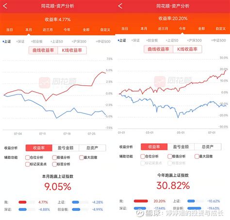 10年实现300万基金定投第535天（优选基金可转债） 10年300万投资计划：初始资金10万定投金额：每周追加2000基金账户建仓时间