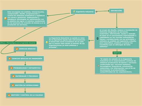 Ingenier A Industrial Mind Map