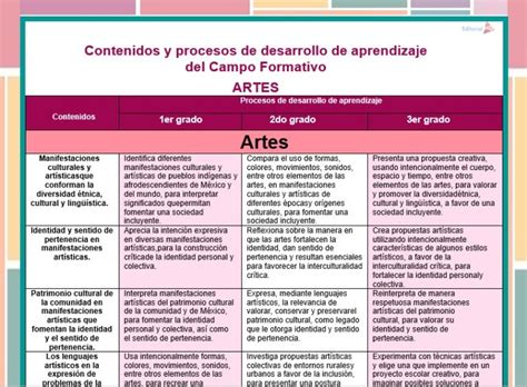 Programa Sintetico De Secundaria Y Teles Contestado