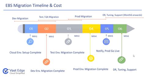 Ebs Migration To Oci Azure Aws Gcp Erp Cloud Services