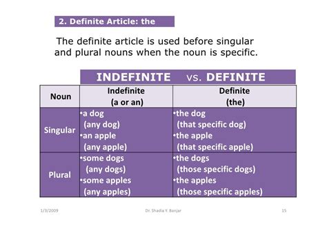 Article Usage