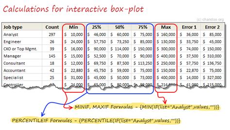 How to make Box plots in Excel - Detailed Tutorial & Download