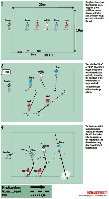 Improve Fluency In Catching And Passing Rugby Passing And Ball Handling Drills Rugby Coach Weekly