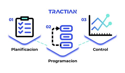 PCM La guía completa 2025