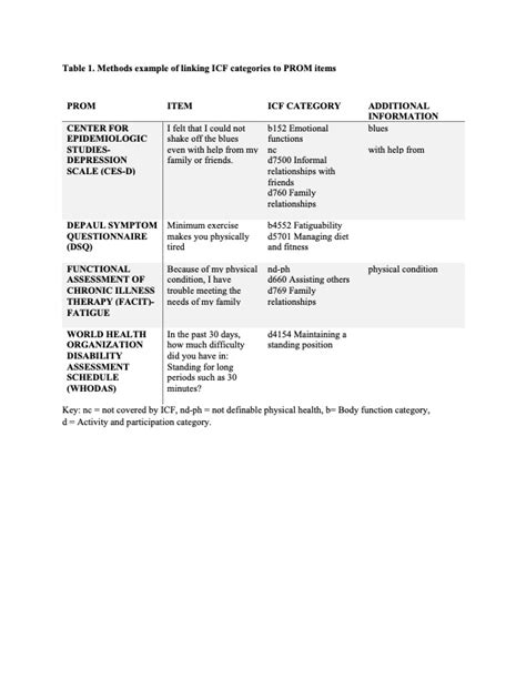 Myalgic Encephalomyelitis Chronic Fatigue Syndrome Creating A Foundation For Linking Patient